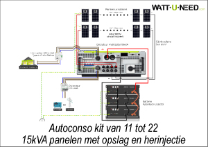 Autoconso-kit van 11 tot 22 panelen15kVA met opslag en herinjectie